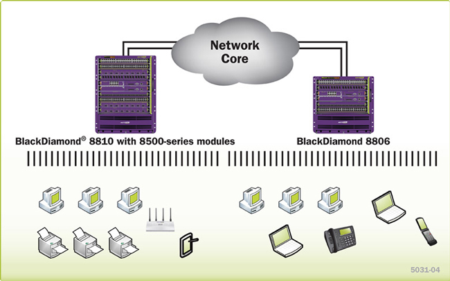high-performance and cost-effective connectivity