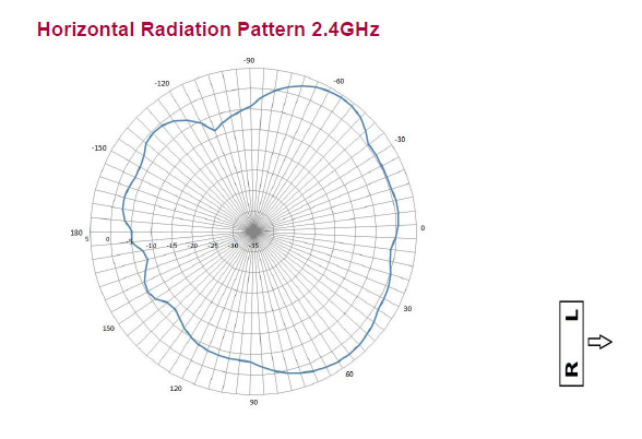 radiation pattern 1