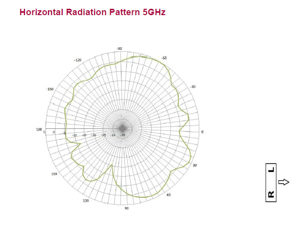 antenna pattern