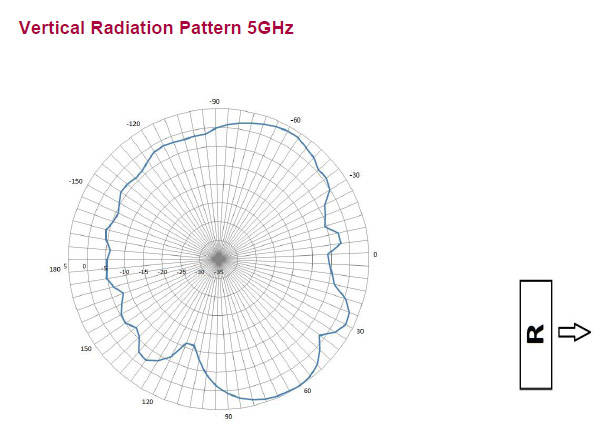 antenna pattern