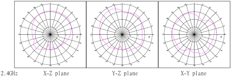 2.4GHz Patterns