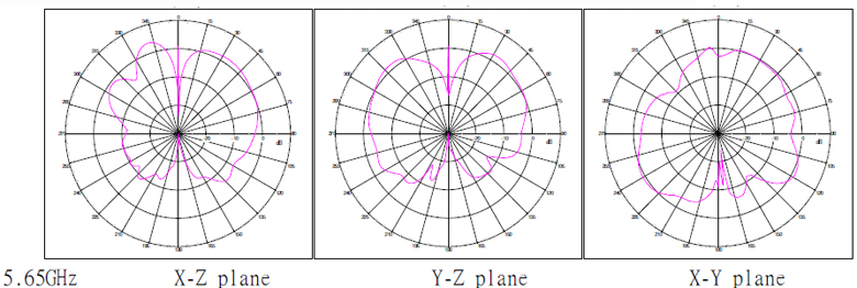 5.65GHz Patterns