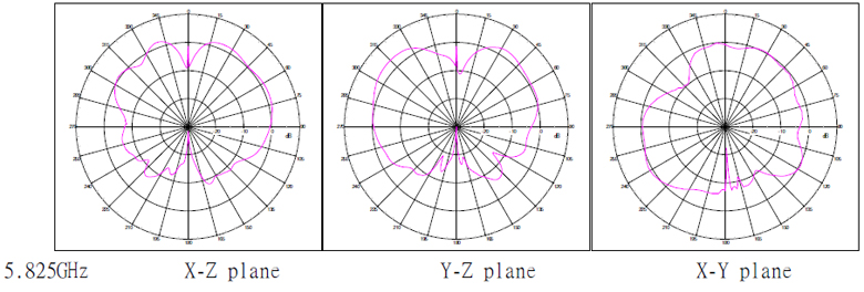 5.825GHz Patterns