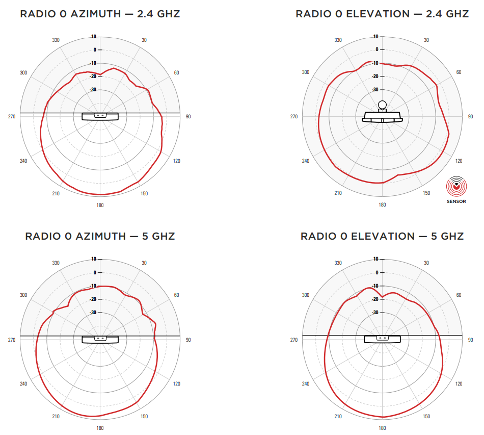 AP460S6C Sensor Patterns