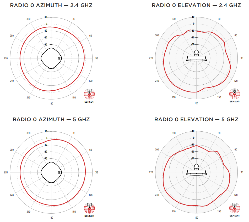 AP460S12C Sensor Patterns