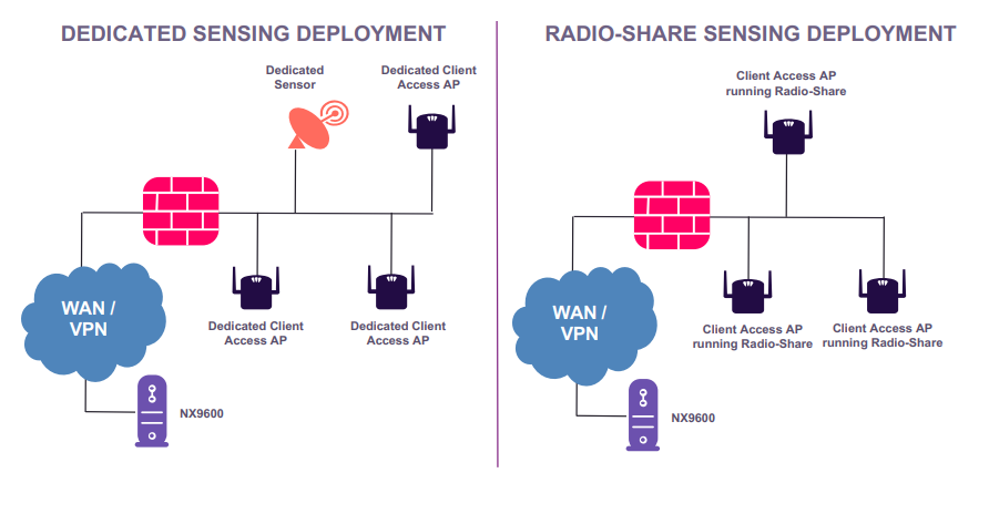 Extreme Networks Overview 2