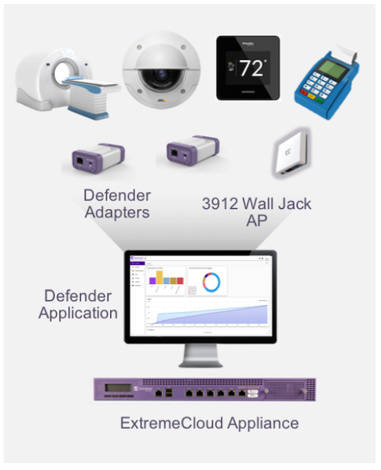 Extreme Networks Overview 1