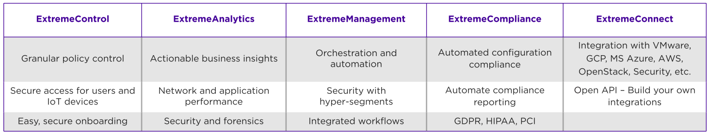 Extreme Networks Management Center | NetSolutionStore.com.au