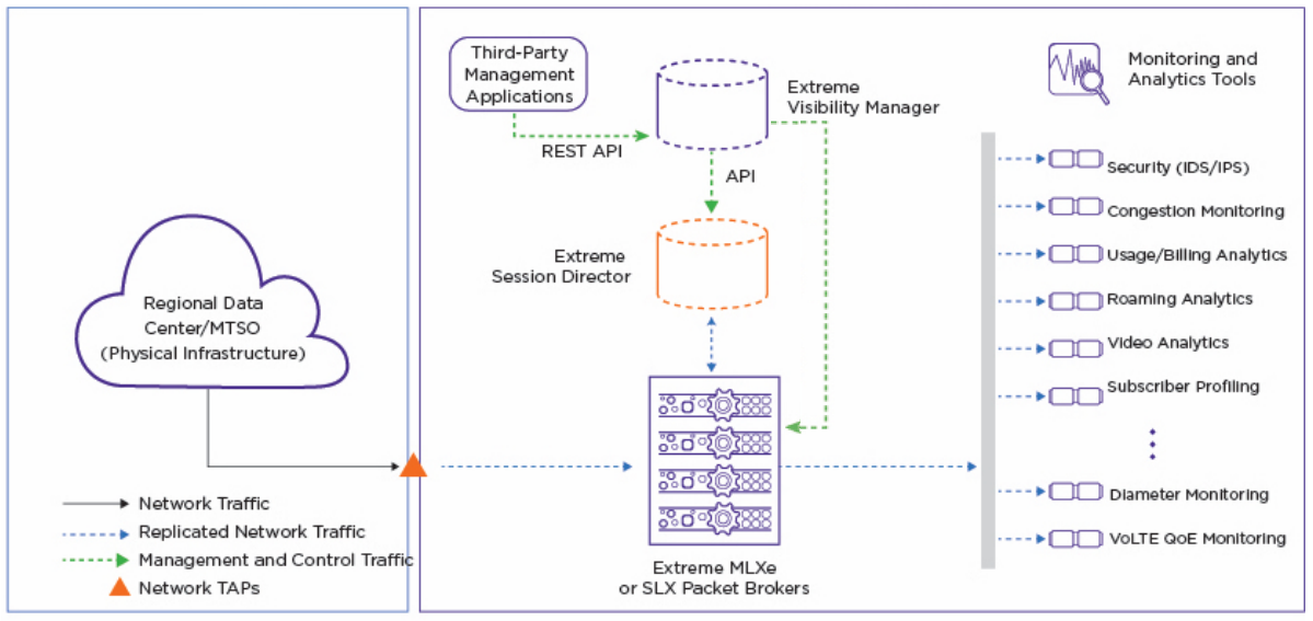 Overview 2