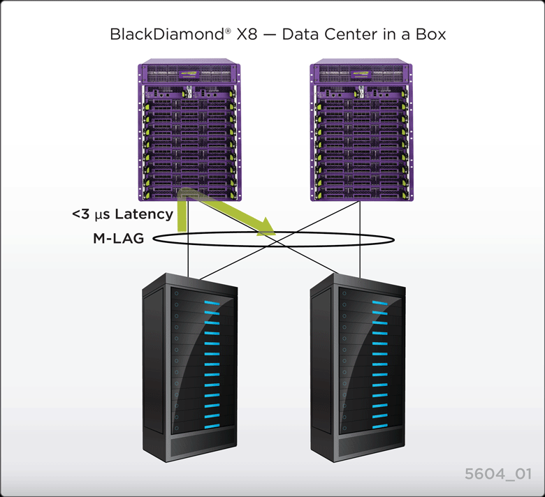 Data Center in a box.