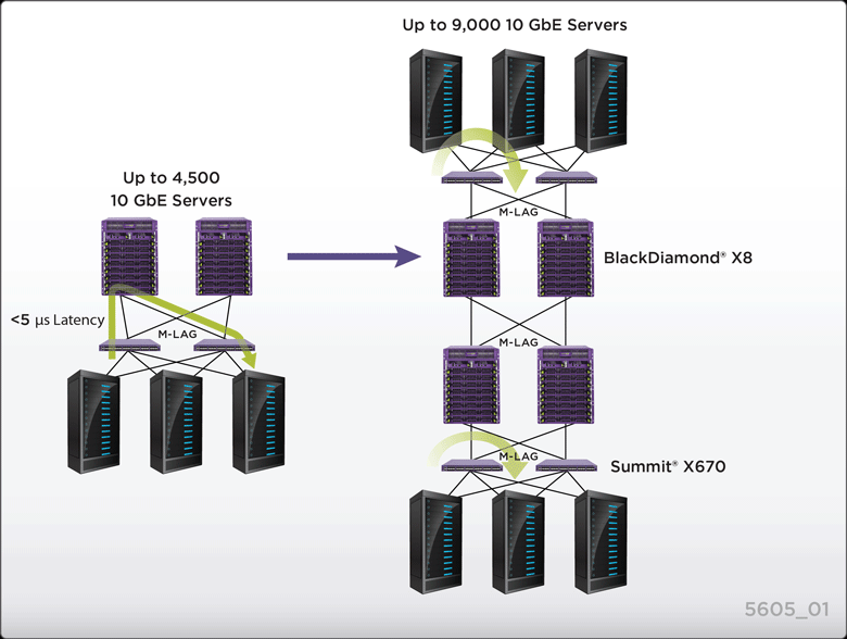 Scalability