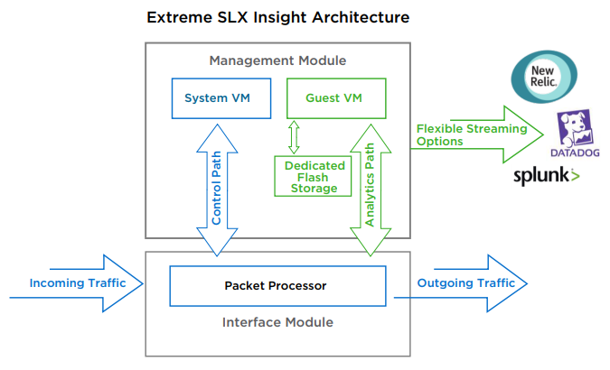 The SLX Insight Architecture