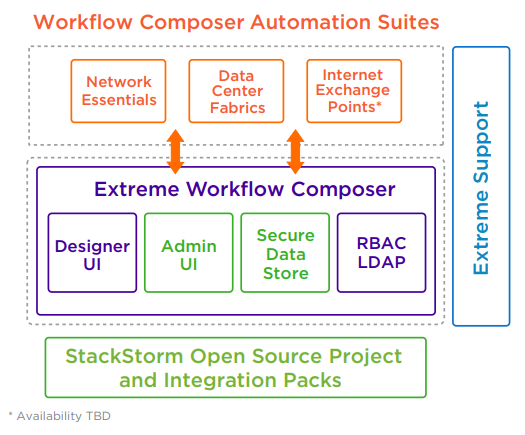 The Extreme Workflow Composer Automation Suite Architecture