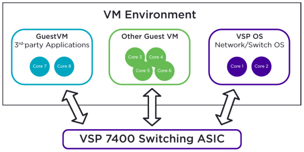 Figure 1: Extreme Insight Architecture on VSP7400 Series