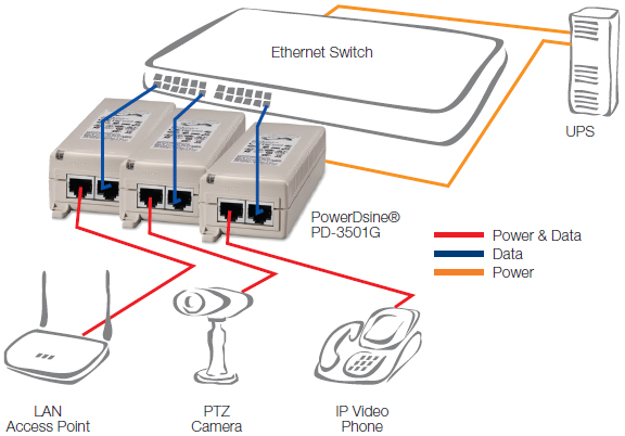 PD-3501G Deployment