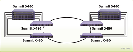 High-performance 10 gigabit core switch