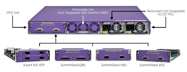Summit X480 High Availability Design