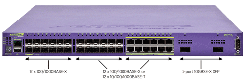 Flexible Port Configuration