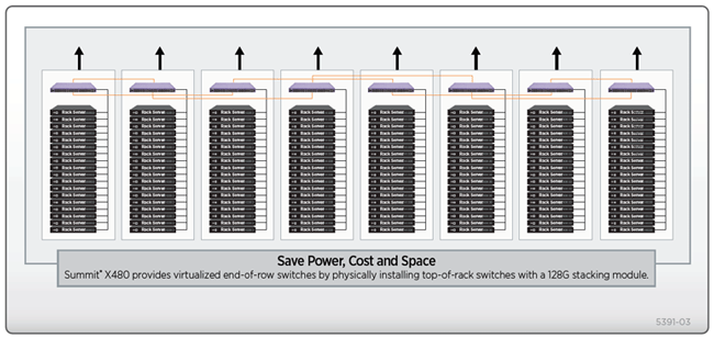 SummitStack Rows