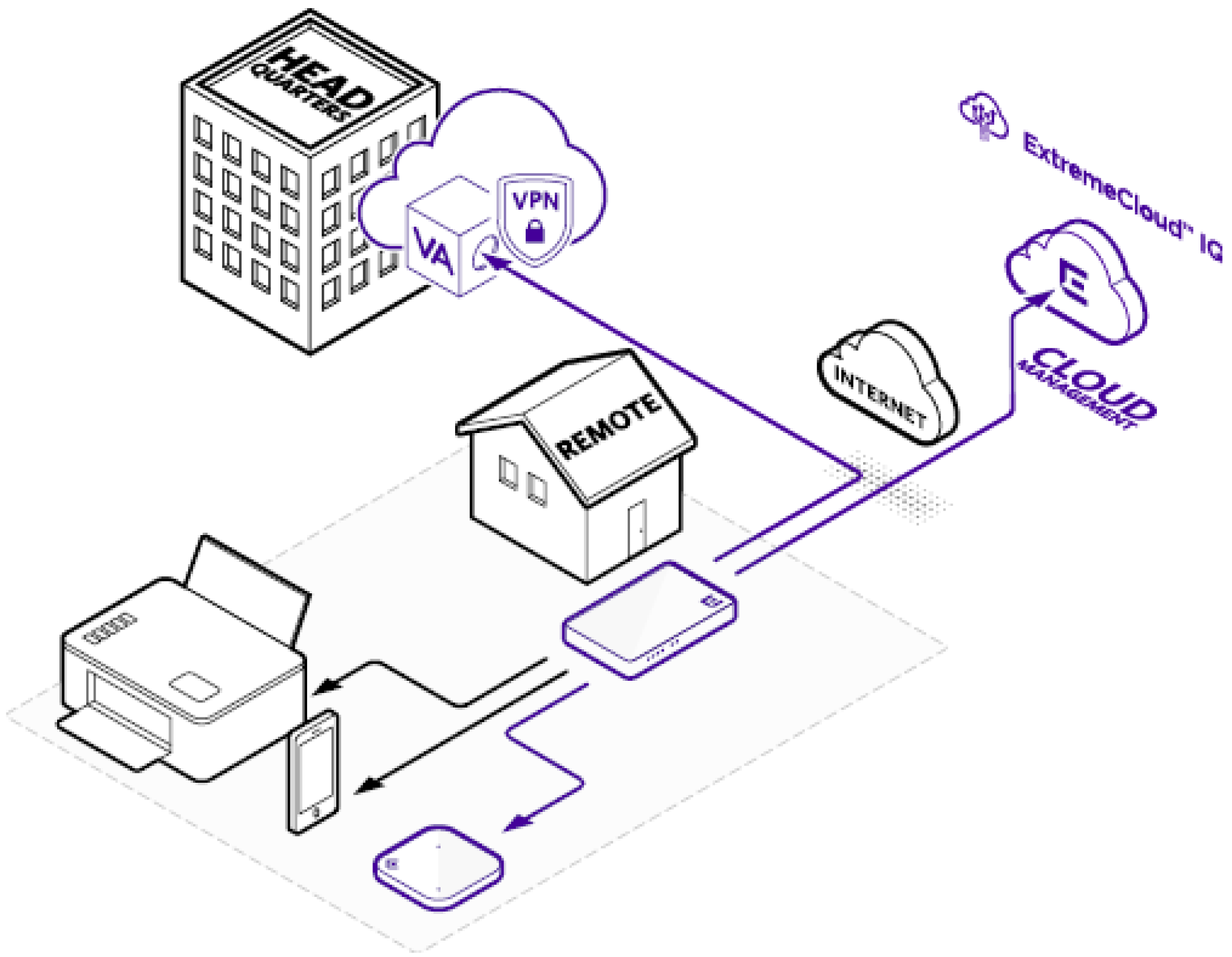 Remote Branch