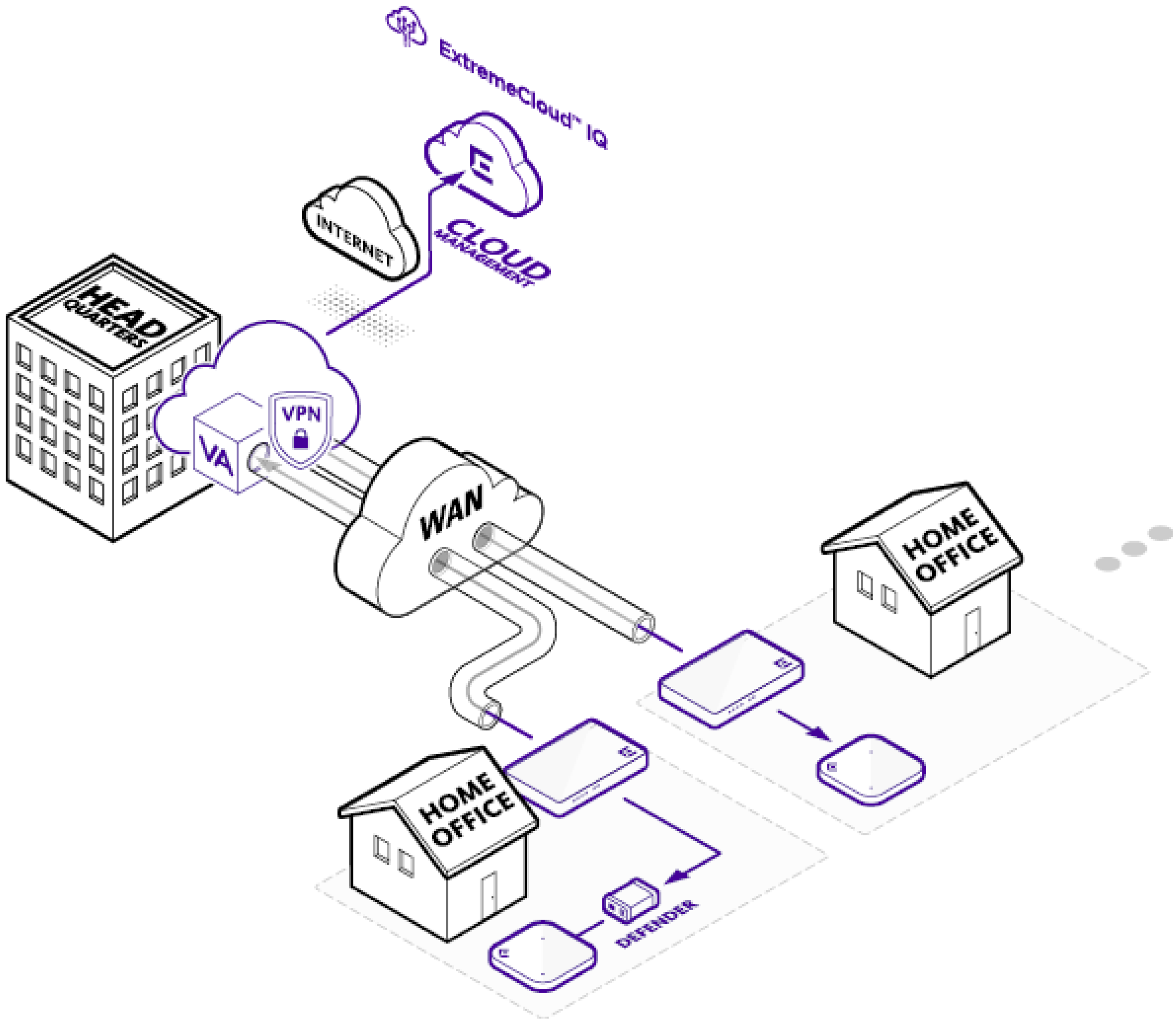 Remote Patient Care