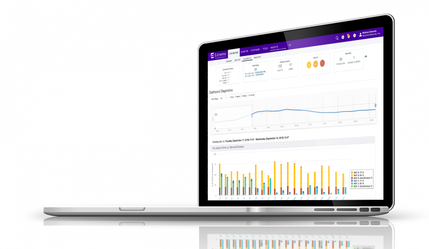 Extreme Portable Branch Kit Management: ExtremeCloud™ IQ